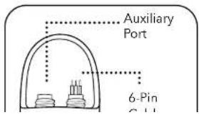 YSI EXO1 ProDSS - Connect the Sondes - 1