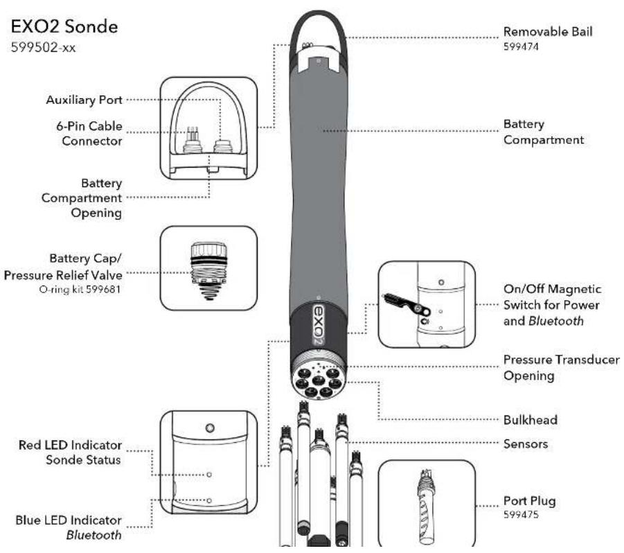 YSI EXO1 ProDSS - Overview - 3