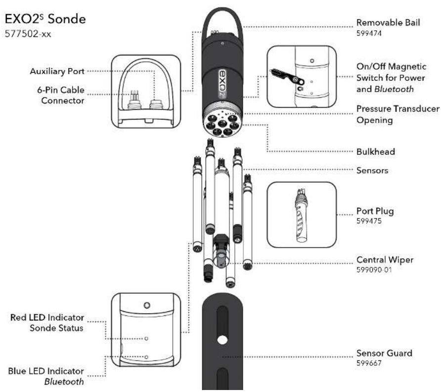 YSI EXO1 ProDSS - Overview - 3