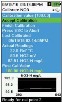 YSI EXO1 ProDSS - Chloride mV values - 1