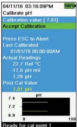 YSI EXO1 ProDSS - pH/ORP - 1