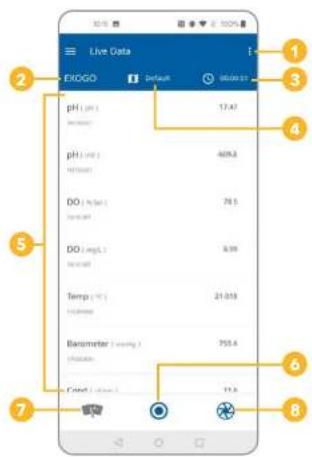 YSI EXO1 ProDSS - Live Data - 1