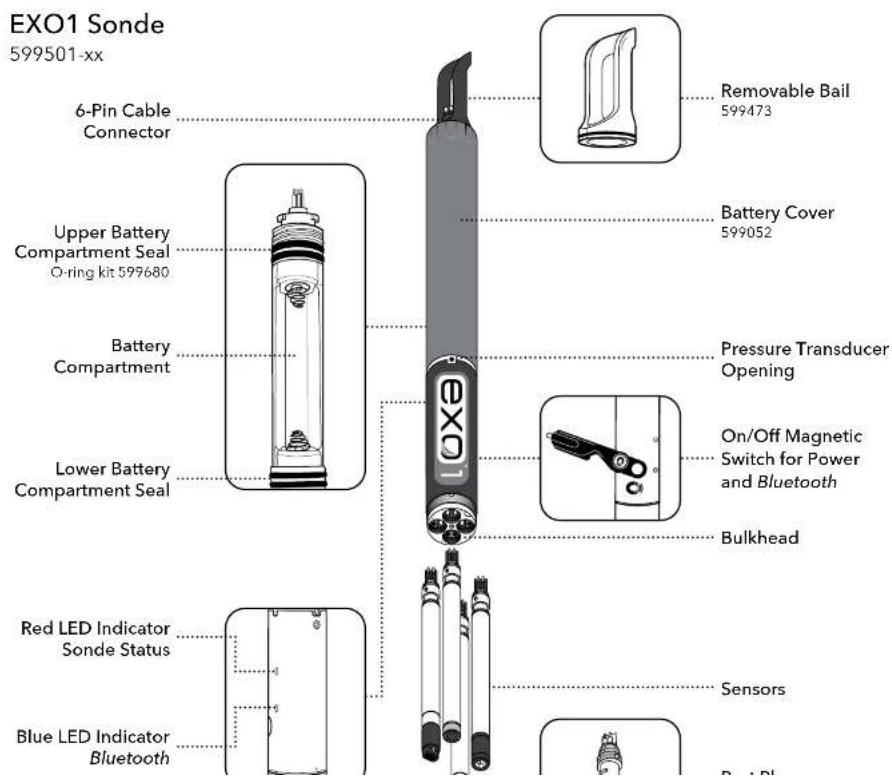 YSI EXO1 ProDSS - Overview - 3
