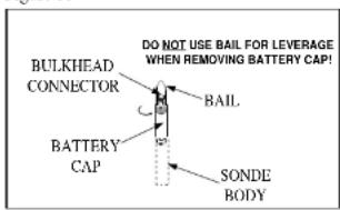 BULKHEAD CONNECTOR BATTERY CAP DO NOT USE BAIL FOR LEVERAGE WHEN REMOVING BATTERY CAP! BAIL SONDE BODY
