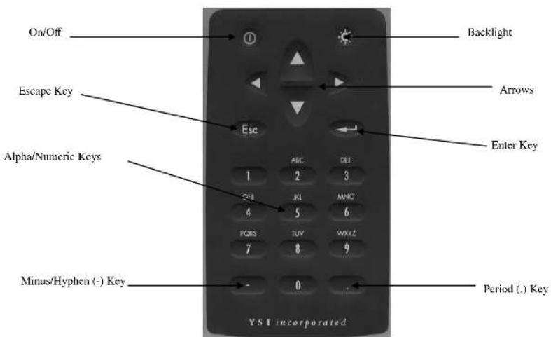 On/Off Escape Key Alpha/Numeric Keys Minus/Hyphen (-) Key Backlight Arrows Enter Key YSI incorporated Period (.) Key