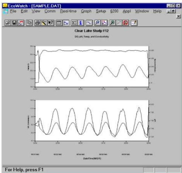 YSI 6445AF - EXAMPLE OF CUSTOMIZING A SUBSET OF SAMPLE.DAT - 1