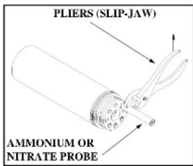PLIERS (SLIP-JAW) AMMONIUM OR NITRATE PROBE