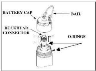 BATTERY CAP BAIL BUT.KHEAD CONNECTOR + - + O-RINGS
