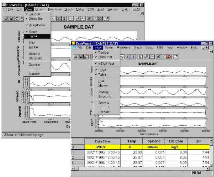 EcoWatch - [SAMPLE.DAT] File Edit View Quick Backtime Graph Setup 200 Appl Window Help Toolbar Status Bar ±Digit Year Graph Tgtile Grid Marker Statistic Study Info Zoom In Zoom In Unknown Sample.DAT EcoWatch - [SAMPLE.DAT] File Edit View Quick Backtime Graph Setup 200 Appl Window Help Toolbar Status Bar ±Digit Year Graph Graph Table Grid Marker Statistic Study Info Zoom In Zoom In Unknown Sample.DAT Date Time Temp SpCond DO Cone pH M/D/Y C mS/cm mg/L 1. 06/21/1993 13:30:45 25.00 0.007 8.04 7.44 2. 06/21/1993 13:45:45 25.07 0.007 8.05 7.53 3. 06/21/1993 14:00:46 25.07 0.007 8.05 7.54 4. NUM