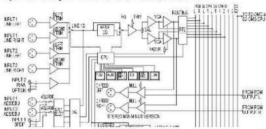 Sonifex S2-ML53 - INSTALLATION NOTES - 11