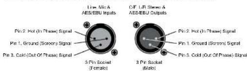 Sonifex S2-ODP - XLR 3 Pin Connectors - 2