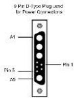 Sonifex S2-MPH - INSTALLATION NOTES - 6