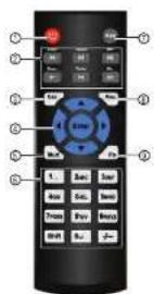 FLIR M51086 - Remote Control - 1