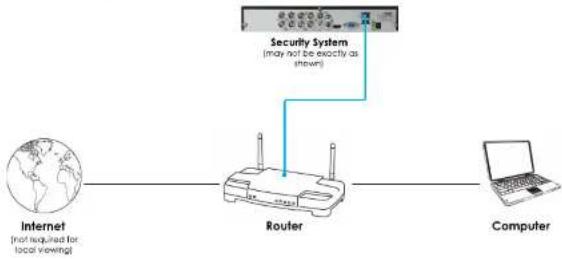 FLIR DNR1146 - System Requirements - 1