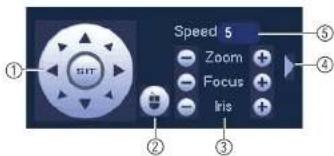 FLIR M3104E2 - PTZ Controls - 1
