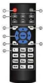 FLIR M3104E2 - Remote Control - 1