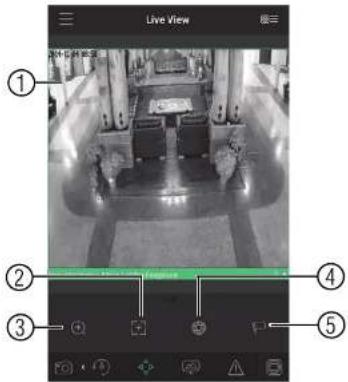 FLIR M3104E2 - OR - 3