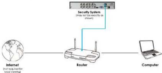 FLIR M3104E2 - Accessing your System within a Local Network (LAN) - 2