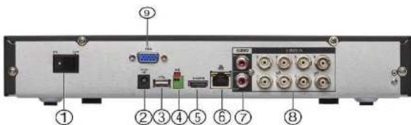 FLIR M3104E2 - Rear Panel (M3100E Series) - 2