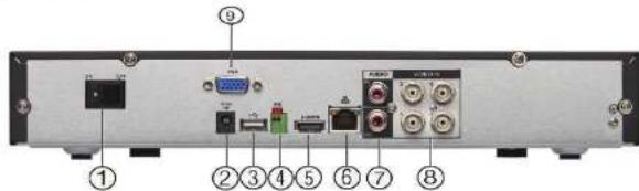 FLIR M3104E2 - Rear Panel (M3100E Series) - 1