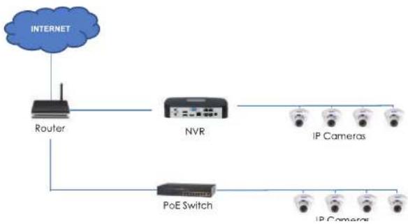 FLIR DN1142E44 - Connecting Cameras to the Local Area Network (LAN) - 2