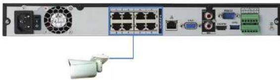 FLIR DNR408P2 - Option 1: Direct Connection to NVR - 1