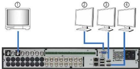 FLIR M44164 - Connecting An External Monitor (M4400 Series) - 1
