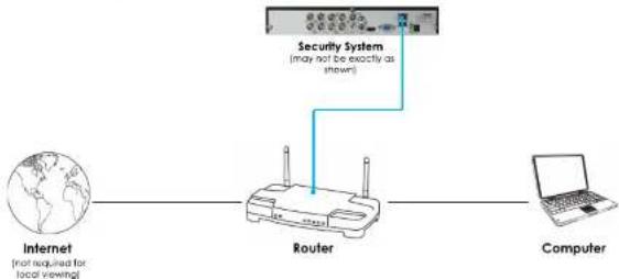 FLIR M44164 - Accessing your System within a Local Network (LAN) - 2