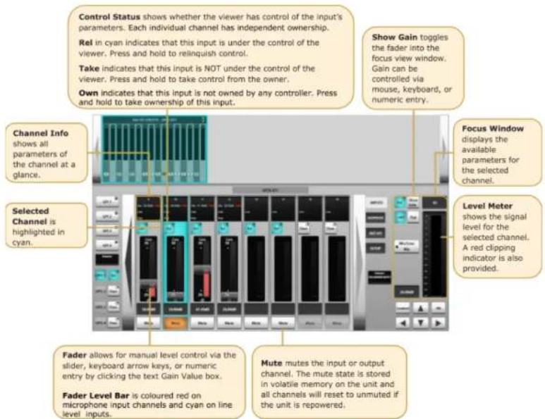 Solid State Logic A32 - Analogue Inputs - 1