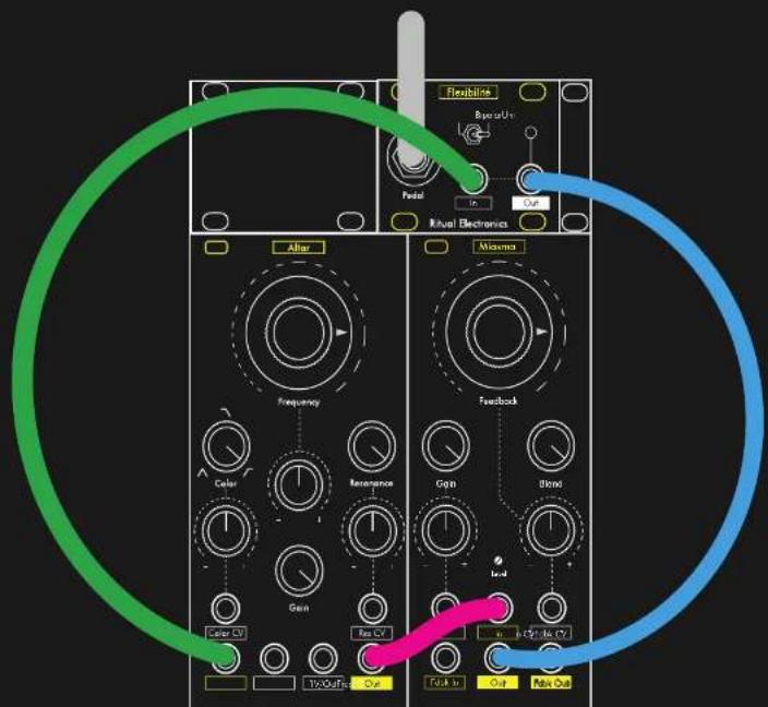 Ritual Electronics Flexibilité - Patch ideas - 1