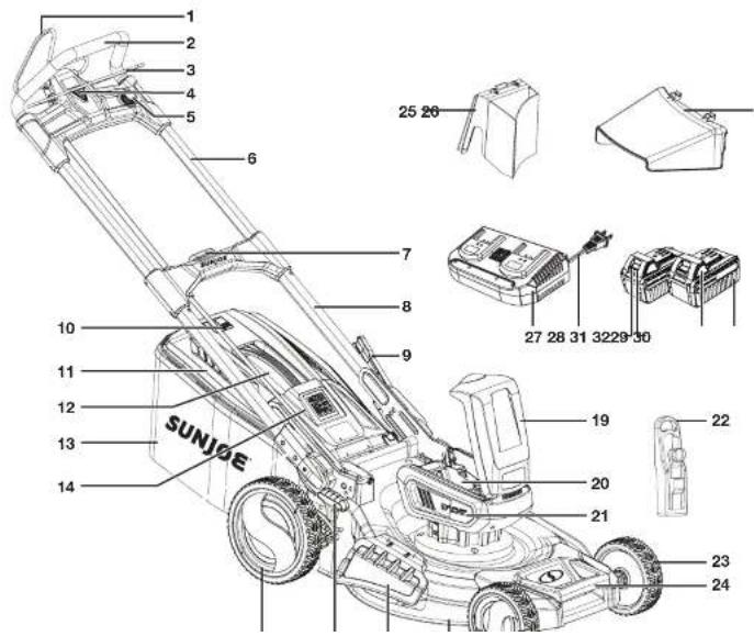 Sun Joe 24V-X2-21LMSP-RM - Know Your Cordless Lawn Mower - 1
