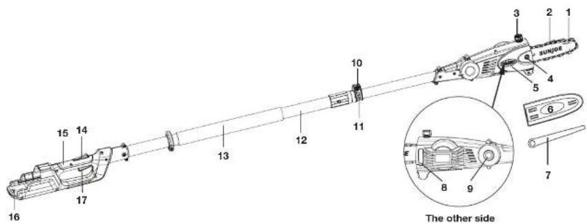Sun Joe ION8PS2-CT-RM - Know Your Cordless Pole Chain Saw - 1