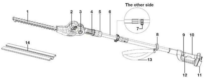 Sun Joe 24V-PHT17-CT-RM - Know Your Cordless Telescoping Pole Hedge Trimmer - 1