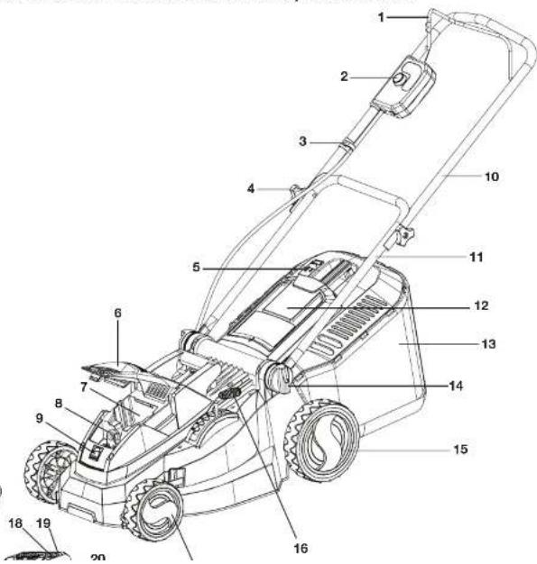 Sun Joe ION16LM-CT-RM - Know Your Cordless Lawn Mower - 1