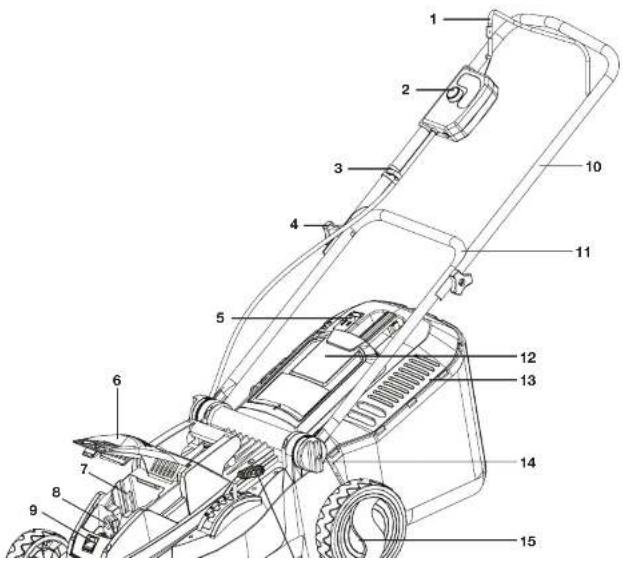 Sun Joe ION16LM-RM - Know Your Cordless Lawn Mower - 1