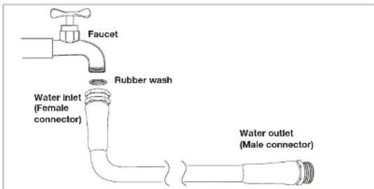 Aqua Joe AJFJH100-PRO-RM - Technical Data - 1