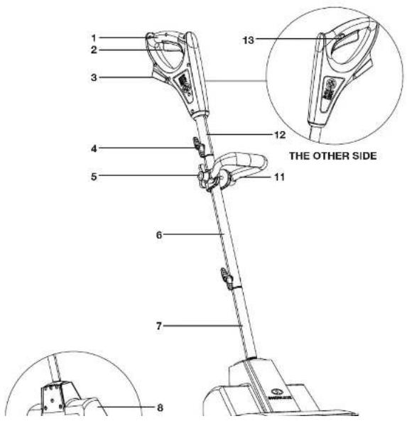 Snow Joe 24V-SS11-CT-RM - Know Your Cordless Snow Shovel - 1