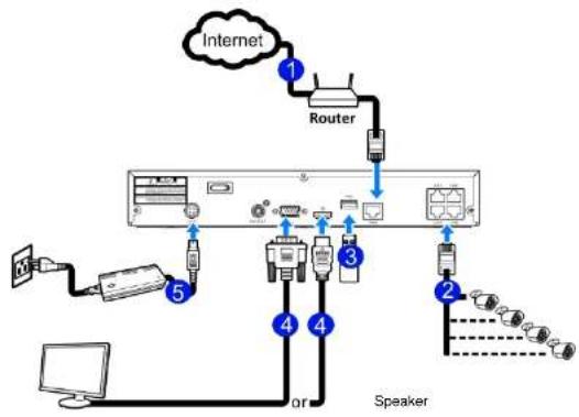 Speco Technologies ZIPK8T2 - Connection Diagram - 1