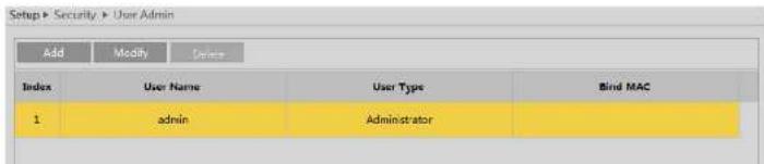 Speco Technologies O5T2 - User Admin - 1