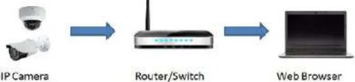 Speco Technologies O8D8 - Web Access and Login - 1