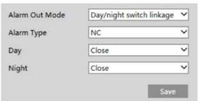 Speco Technologies O8D8 - Alarm Out - 2