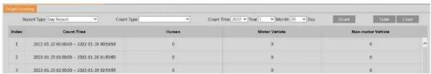 Speco Technologies O4iB1M - Target Counting - 4