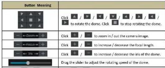 Speco Technologies ZIPL88D2 - PTZ Control Interface Introduction - 3