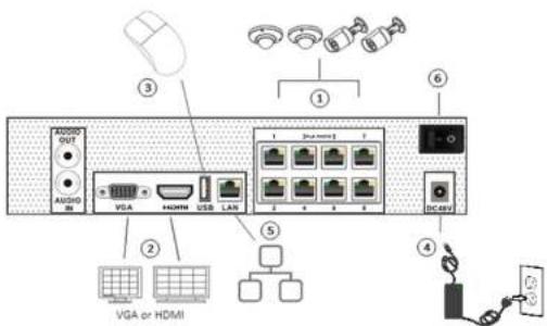 Speco Technologies ZIPL88D2 - Rear Panel Descriptions - 1
