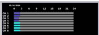 Speco Technologies D16WHUM - 5-3-2. Smart Search - 1