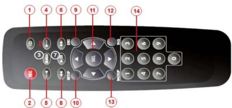 Speco Technologies D16WHUM - 3-3. Remote Control - 1
