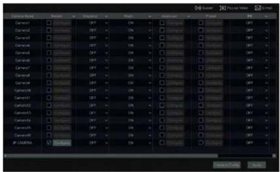 Speco Technologies H6WHRN - Intrusion Configuration: - 2
