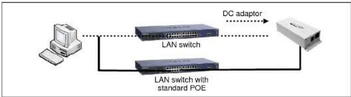 Speco Technologies O2i562 - Connect PC and camera to network. - 1