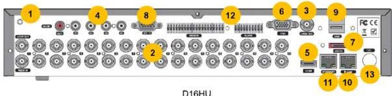 Speco Technologies D8WHUM - 3-2. Rear Panel Connectors - 2