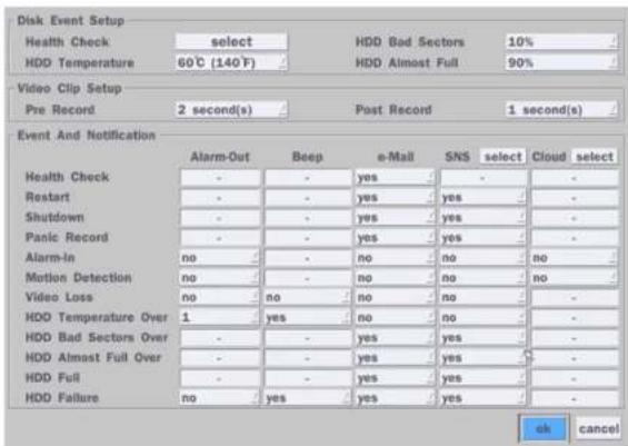 Speco Technologies D4WVNP - System Event Notification - 1